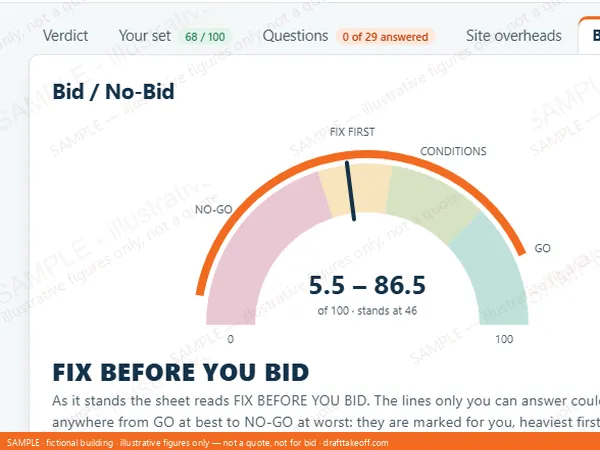 Project Overview, sample: the bid / no-bid gauge scored from the drawings