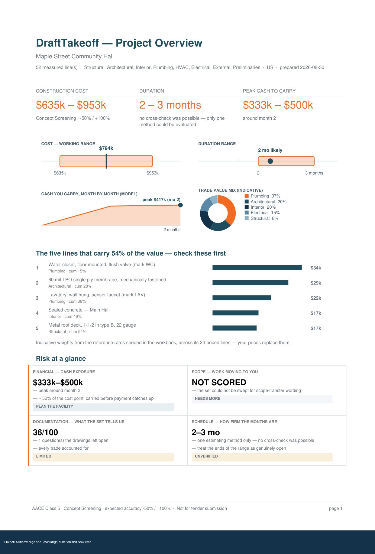Project Overview page