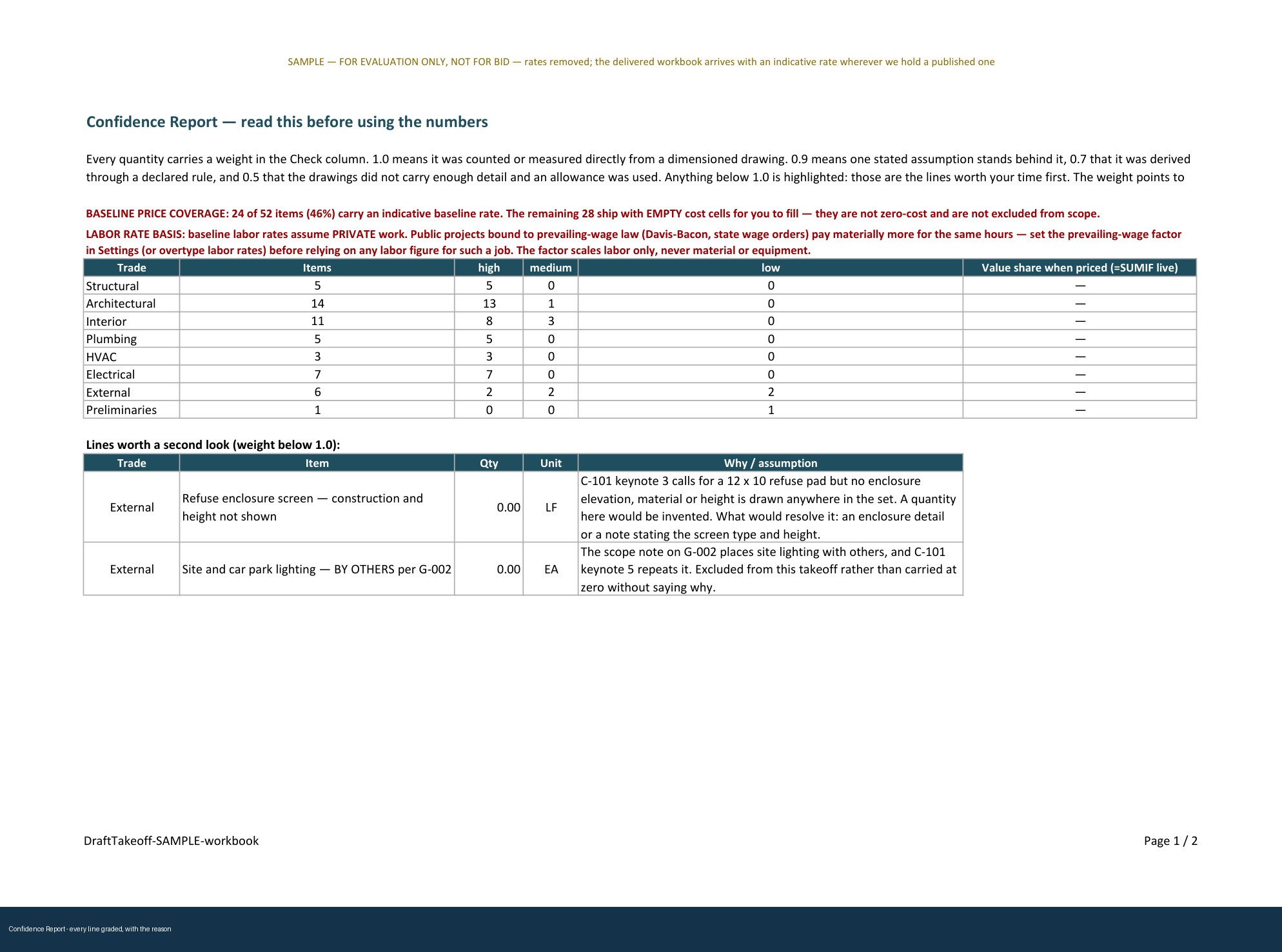 Confidence report page