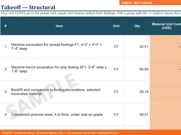 The sample workbook's takeoff sheet: quantity, cost, markup and selling price column groups on every line